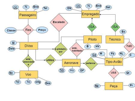 Passageiro Piloto Voo Empregado Aeronave Técnico Tipo-Avião Peça ISA cic N End Sal DN B HV Es cic N End Tel hp hc orig Des Nv Ns Hv DF M Fb NL C Cd Np.