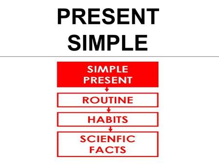 PRESENT SIMPLE.