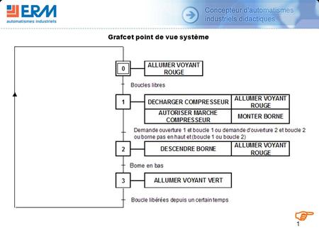 1 Grafcet point de vue système. 2 Cliquez pour mise en route 0P 0Z 1V 2V 2V 1 1V 1 1V 2 1Z BPR 0Z 3 0V 1A.