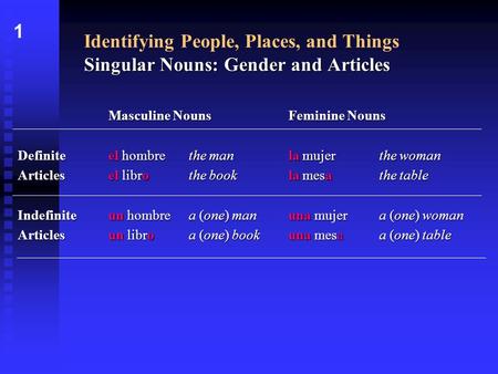 Singular Nouns: Gender and Articles Identifying People, Places, and Things Singular Nouns: Gender and Articles Masculine NounsFeminine Nouns Definiteel.