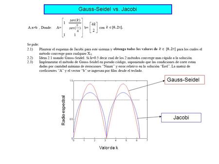 Gauss-Seidel Jacobi Radio espectral Valor de k Gauss-Seidel vs. Jacobi.