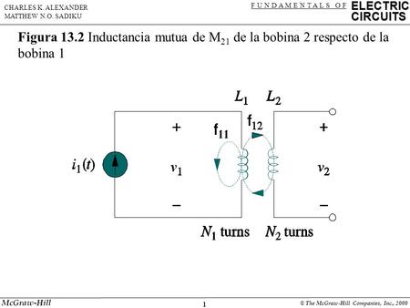 1 ELECTRIC CIRCUITS F U N D A M E N T A L S O F CHARLES K. ALEXANDER MATTHEW N.O. SADIKU McGraw-Hill © The McGraw-Hill Companies, Inc., 2000 Figura 13.2.