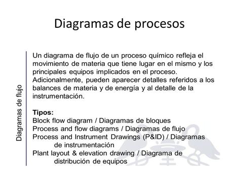 Diagramas de procesos. Diagramas de bloques Diagramas de flujo.