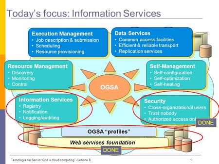 Tecnologia dei Servizi Grid e cloud computing - Lezione 8 0 Lezione 8 - 15 Dicembre 2009 Il materiale didattico usato in questo corso è stato mutuato da.