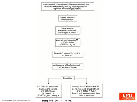 Copyright ©2001 BMJ Publishing Group Ltd. Emerg Med J 2001;18:393-395.