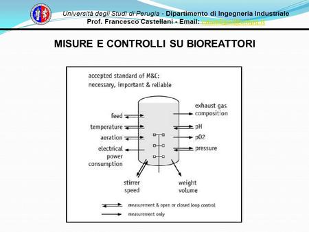 Università degli Studi di Perugia - Dipartimento di Ingegneria Industriale Prof. Francesco Castellani -   MISURE.