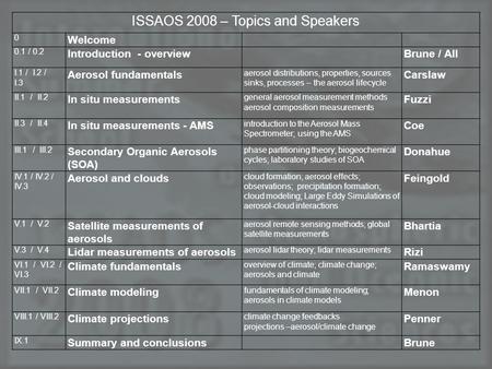 ISSAOS 2008 – Topics and Speakers 0 Welcome 0.1 / 0.2 Introduction - overviewBrune / All I.1 / I.2 / I.3 Aerosol fundamentals aerosol distributions, properties,