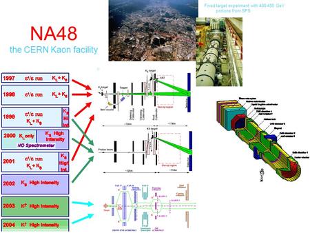 NA48 the CERN Kaon facility Fixed target experiment with 400-450 GeV protons from SPS.