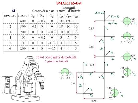 robot con 6 gradi di mobilità