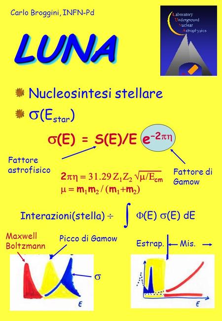 LUNALUNA Nucleosintesi stellare (E star ) (E) = S(E)/E e –2 2 cm m m m m Fattore astrofisico Interazioni(stella) (E) (E) dE Picco di Gamow Maxwell Boltzmann.