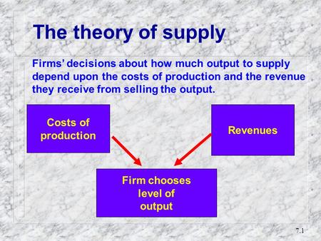 Chapter 7 Business organization and behaviour David Begg, Stanley Fischer and Rudiger Dornbusch, Economics, 6th Edition, McGraw-Hill, 2000 Power Point.