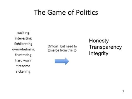 The Game of Politics exciting interesting Exhilarating overwhelming frustrating hard work tiresome sickening 1 Difficult, but need to Emerge from this.