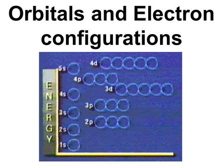 Orbitals and Electron configurations