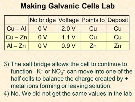 Making Galvanic Cells Lab 3)The salt bridge allows the cell to continue to function. K + or NO 3 – can move into one of the half cells to balance the charge.