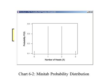 Click GraphClick Plot Double click at C2 under Y and C1 under X in Graph Variable Window. Click OK Click on the pointer beside Display and select Project.