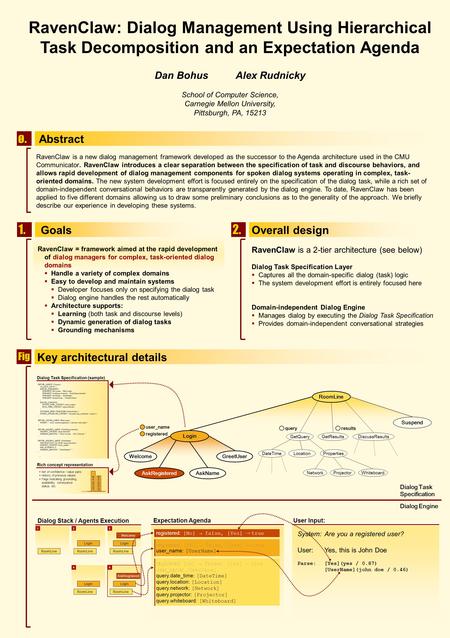 Key architectural details RavenClaw: Dialog Management Using Hierarchical Task Decomposition and an Expectation Agenda Dan BohusAlex Rudnicky School of.