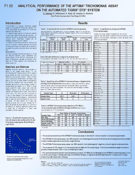 Conclusions The analytical sensitivity of the APTIMA Trichomonas assay is less than 0.1 cell per reaction in all sample types tested. The APTIMA Trichomonas.