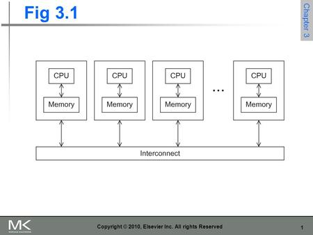 1 Copyright © 2010, Elsevier Inc. All rights Reserved Fig 3.1 Chapter 3.