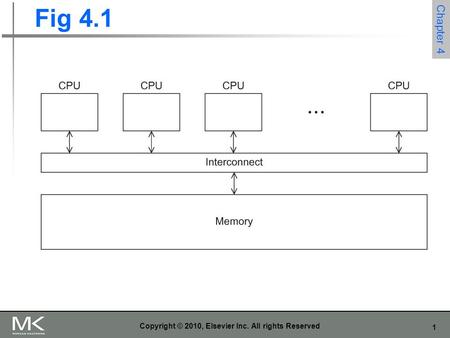 1 Copyright © 2010, Elsevier Inc. All rights Reserved Fig 4.1 Chapter 4.