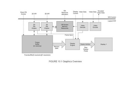 FIGURE 10.1 Graphics Overview.. FIGURE 10.2 Display Pipes.