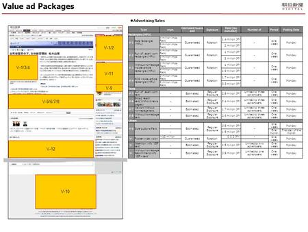 Value ad Packages Advertising Rates Type imps. Estimated/Guara nteed Exposure type Rate (tax excluded) Number of advertisers PeriodPosting Date Rectangles.