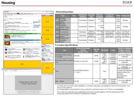 Housing Type imps. Estimated/Gu aranteed Exposure type Rate (tax excluded) Number of advertisers PeriodPosting Date K-1 Housing rectangle (MPU) -GuaranteedRotation.