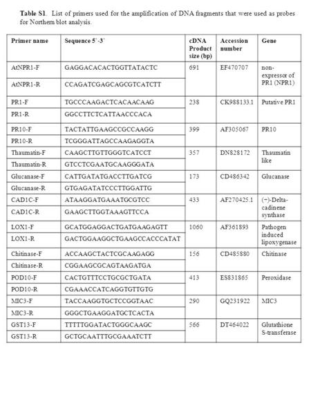 Table S1. List of primers used for the amplification of DNA fragments that were used as probes for Northern blot analysis. Primer nameSequence 5`-3`cDNA.