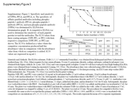 Supplementary Figure 3 A