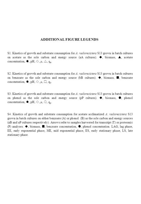ADDITIONAL FIGURE LEGENDS S1. Kinetics of growth and substrate consumption for A. radioresistens S13 grown in batch cultures on acetate as the sole carbon.