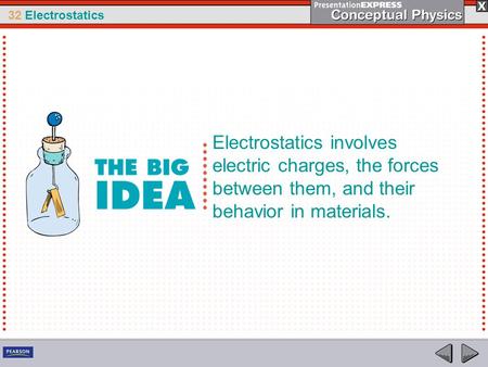 Electrostatics, or electricity at rest, involves electric charges, the forces between them, and their behavior in materials. An understanding of electricity.