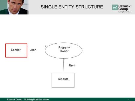 Reznick Group Building Business Value 0 Property Owner Tenants Rent SINGLE ENTITY STRUCTURE.