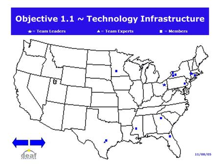 Objective 1.1 ~ Technology Infrastructure = Team Leaders = Team Experts= Members 11/08/05.