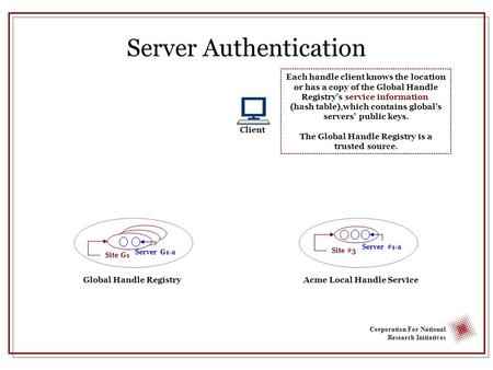 Corporation For National Research Initiatives Server Authentication Global Handle RegistryAcme Local Handle Service Site G1 Each handle client knows the.