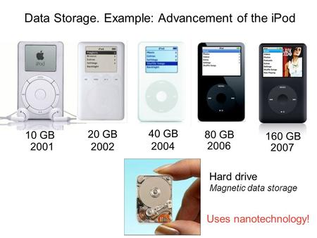 10 GB 2001 20 GB 2002 40 GB 2004 80 GB 2006 160 GB 2007 Data Storage. Example: Advancement of the iPod Hard drive Magnetic data storage Uses nanotechnology!