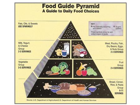 How many servings do you need each day?