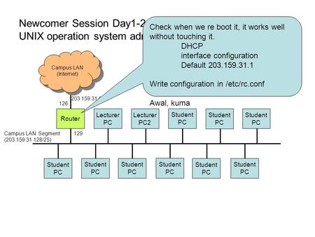 Newcomer Session Day1-2 UNIX operation system administration Lecturer PC Lecturer PC2 Student PC Student PC Student PC Student PC Student PC Student PC.