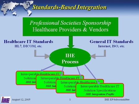 Jonathan L. Elion MD, FACC Co-Chair, IHE Cardiology Planning Committee The Basics of IHE: Concepts and Process EyeEh?Chi.