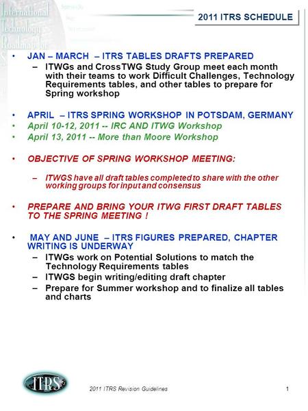 2011 ITRS Revision Guidelines1 JAN – MARCH – ITRS TABLES DRAFTS PREPARED –ITWGs and CrossTWG Study Group meet each month with their teams to work Difficult.