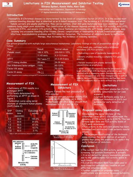 Limitations in FIX Measurement and Inhibitor Testing Silvana Spiteri, Kevin Vella, Alex Gatt Introduction Haemophilia B (Christmas disease) is characterised.