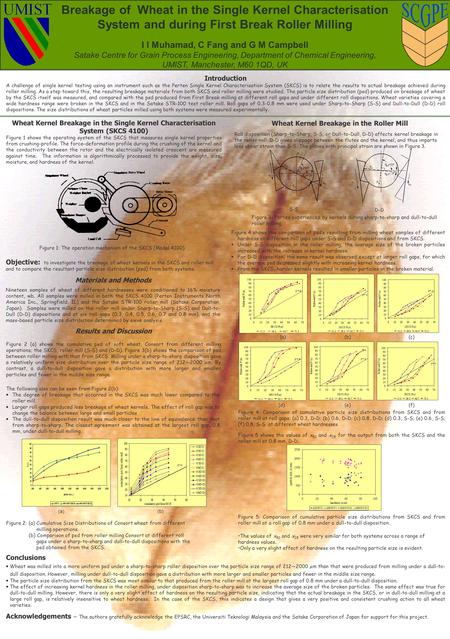 Introduction A challenge of single kernel testing using an instrument such as the Perten Single Kernel Characterisation System (SKCS) is to relate the.