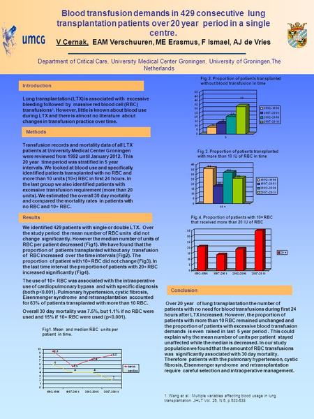 Lung transplantation (LTX) is associated with excessive bleeding followed by massive red blood cell (RBC) transfusions 1. However, little is known about.