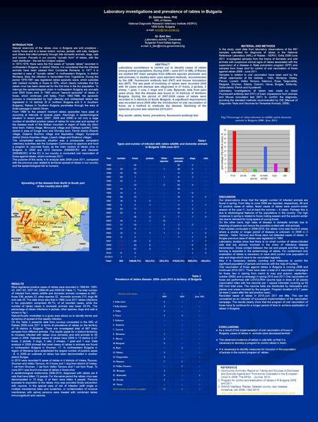 Laboratory investigations and prevalence of rabies in Bulgaria Dr. Darinka Ilieva, PhD NRL of Rabies National Diagnostic Research Veterinary Institute.