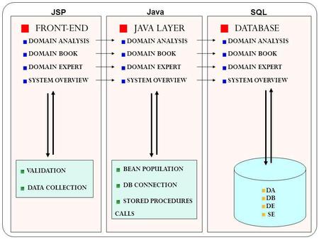 FRONT-END JAVA LAYER DATABASE DOMAIN ANALYSIS DOMAIN BOOK DOMAIN EXPERT SYSTEM OVERVIEW DOMAIN ANALYSIS DOMAIN BOOK DOMAIN EXPERT SYSTEM OVERVIEW DOMAIN.