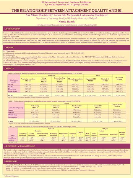 III International Congress of Emotional Intelligence 8, 9 and 10 September 2011 | Opatija, Croatia THE RELATIONSHIP BETWEEN ATTACHMENT QUALITY AND EI Ana.