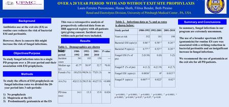 FUNGAL EXIT SITE INFECTIONS (ESI) AND FUNGAL PERITONITIS (FP) OVER A 20 YEAR PERIOD WITH AND WITHOUT EXIT SITE PROPHYLAXIS Laura Ferreira Provenzano, Heena.