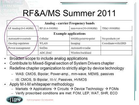 Work in progress – Do not publish RF&A/MS Summer 2011 Analog - carrier Frequency bands LF Analog (0-0.4GHz)RF (0.4-30GHz)mm-wave (30-300GHz)THz(>300GHz)