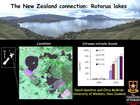 N The New Zealand connection: Rotorua lakes David Hamilton and Chris McBride University of Waikato, New Zealand Location Stream nitrate levels.