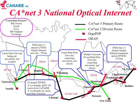 CA*net 3 National Optical Internet