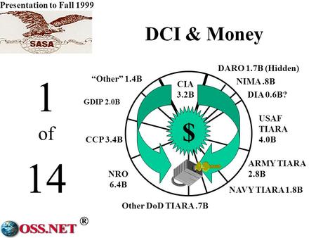 ® Presentation to Fall 1999 0 of 14 TOUGH LOVE WeinerLoebBohn DevineWilsonSteele The Washington Post Sunday, August 22, 1999 B7 David Ignatius New Guy.