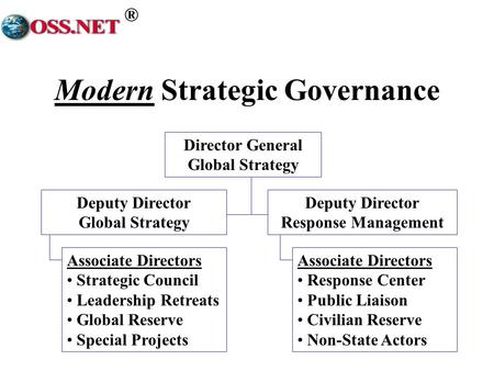 ® Modern Strategic Governance Director General Global Strategy Deputy Director Global Strategy Deputy Director Response Management Associate Directors.